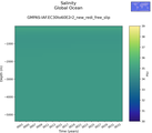 Time series of Global Ocean Salinity vs depth
